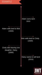 -Adam owns land in 1910 -Adam sells land to Bob in 1920 -Bob sells land to Cindy in 1970 -Cindy dies leaving one daughter (Daisy) in 2000.